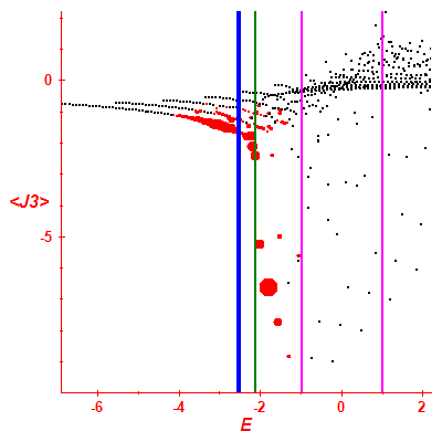 Peres lattice <J3>